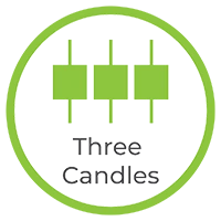 three_candles-bitcointaf